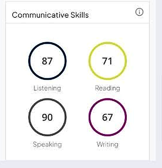 Điểm PTE thật của học viên 8020 — Speaking 90